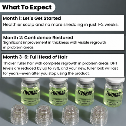 Fivora™ Hair Regrowth System