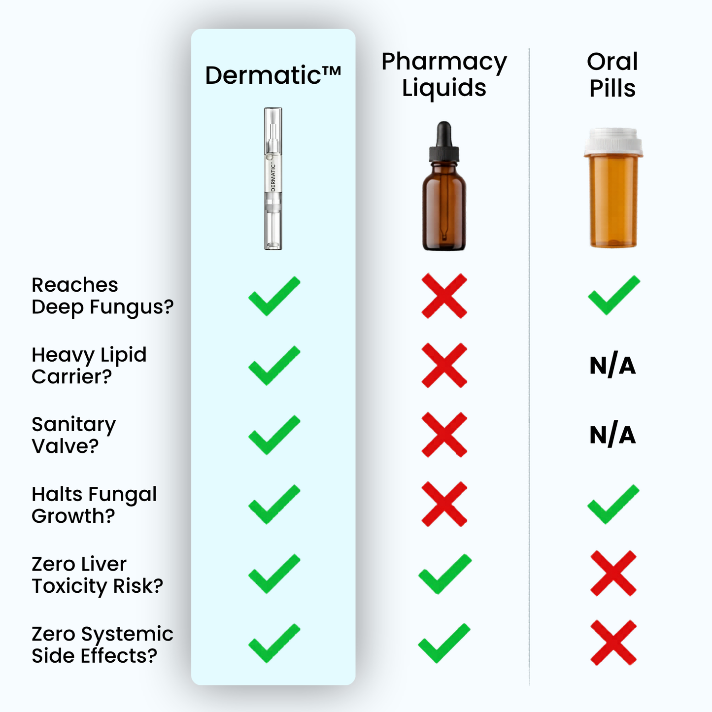 Dermatic™ Maximum Strength Antifungal Pen (25% Undecylenic Acid)