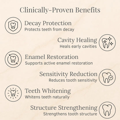 Fivora™ Advanced Enamel Repair & Whitening Kit (Includes Free LED Mirror)